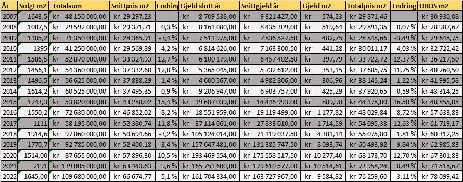 Salgsstatistikk